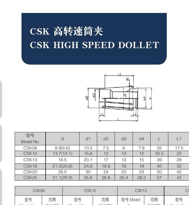 Tooling Accessories CSK High-Speed Collets catalog structure and dimension drawing